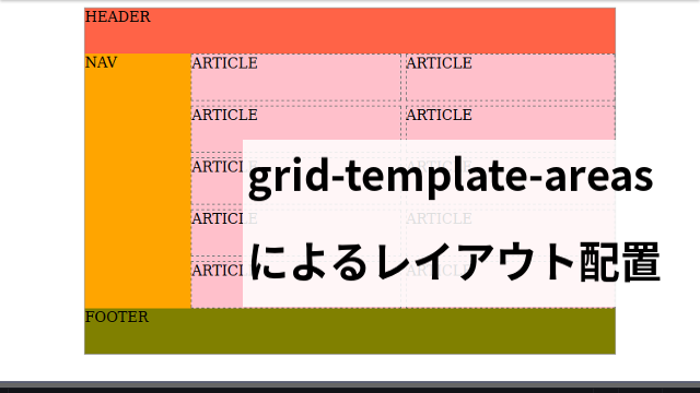 grid-template-areas
